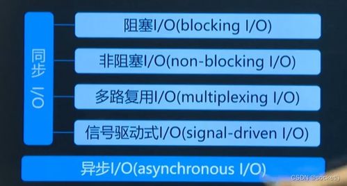 網(wǎng)絡(luò)編程開發(fā)及實(shí)戰(zhàn) 下