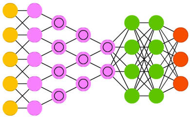 一文掌握物聯(lián)網(wǎng)開發(fā)技能樹