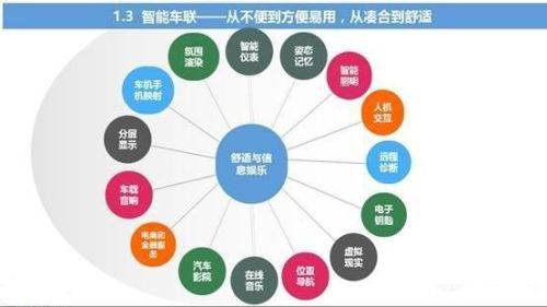 車聯網的未來發展