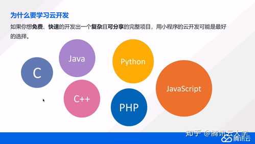 0基礎(chǔ)快速開(kāi)發(fā)口袋網(wǎng)盤(pán)小程序