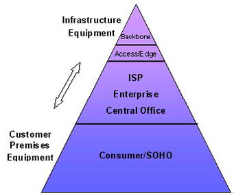 基于arm雙內核的平臺化網(wǎng)絡產品設計