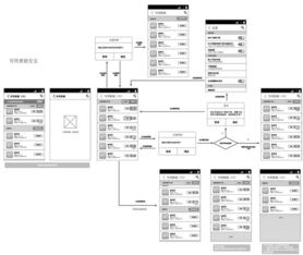 互聯(lián)網(wǎng)產品都在使用 敏捷開發(fā) 模式,它的具體流程是什么樣的