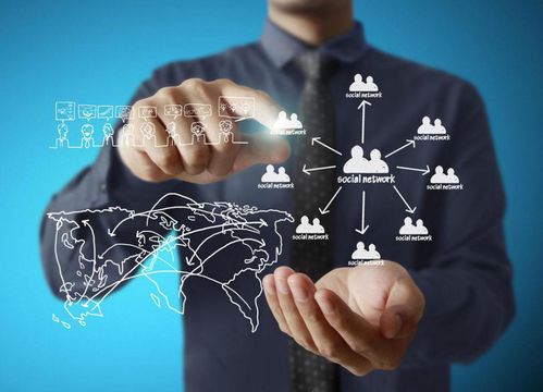 如何精準獲客,有什么方法