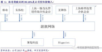 游族網(wǎng)絡 深耕精品研發(fā)，布局全球市場，構筑企業(yè)核心護城河