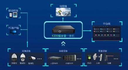 【科技前沿】N+K200!天地偉業(yè) 以數(shù)碼守護(hù)智慧園區(qū)的未來進(jìn)程
